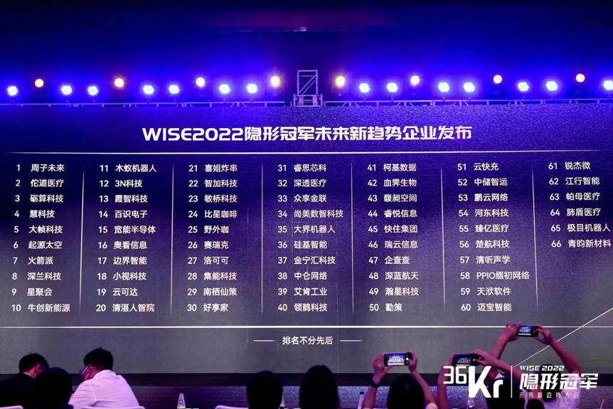 WISE2022 Hidden Champion Future New Trend Enterprises WISE2022 Hidden Champion Future New Trend Enterprises